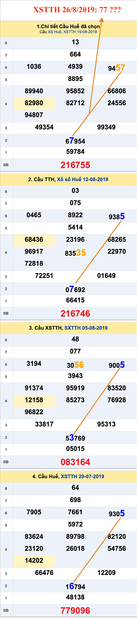 Tham khao an so XSTTH 26-08-2019 Tham khao an so XSTTH 26-08-2019